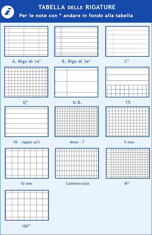 Tabella delle rigature dei quaderni e note